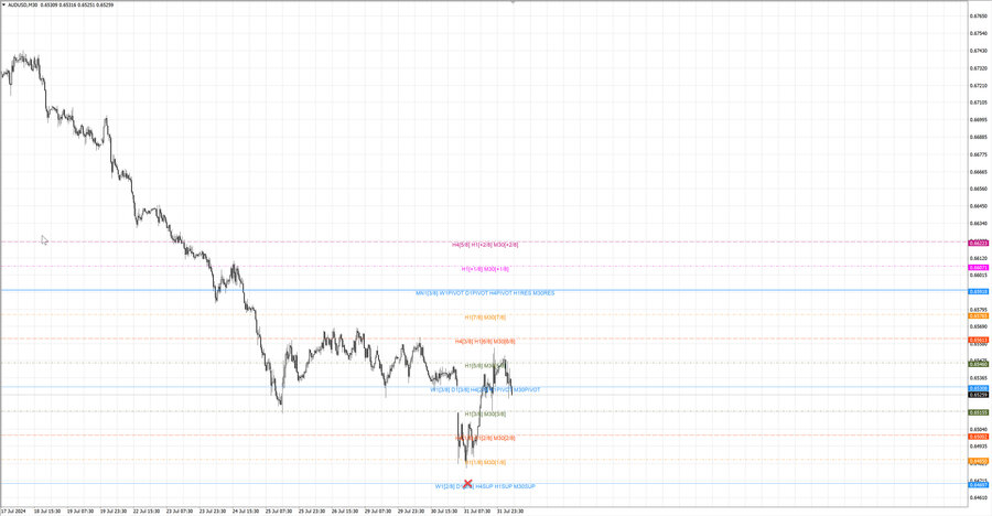 fact audusd m30 07-04 29.07.24.jpg