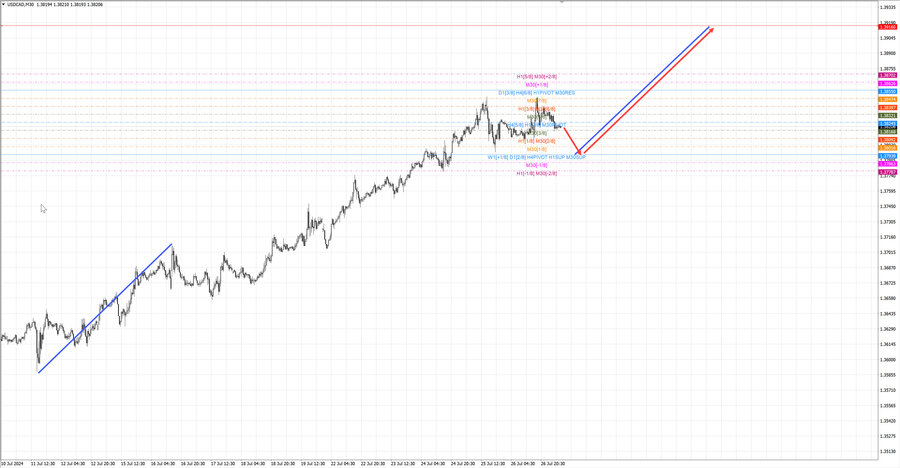 usdcad m30 07-08 29.07.24.jpg