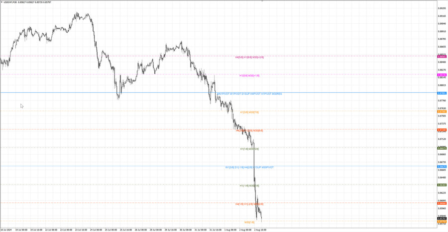 fact usdchf m30 07-15 01.08.24.jpg