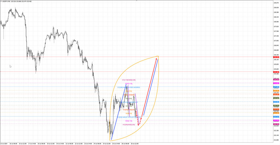 usdjpy m30 07-16 29.07.24.jpg