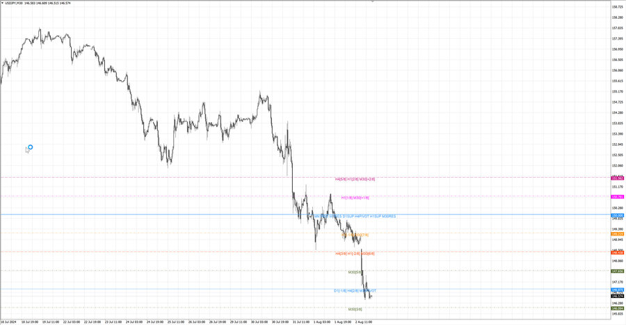 fact usdjpy m30 07-00 01.08.24.jpg