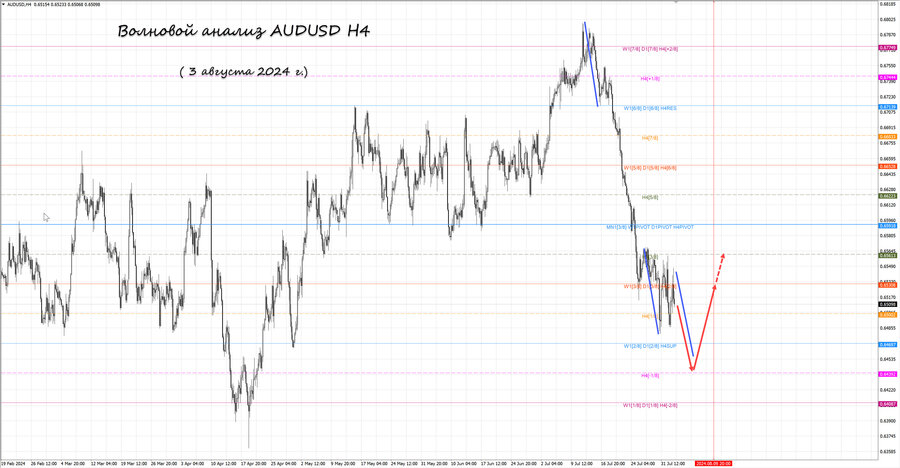 audusd h4 03.08.24.jpg