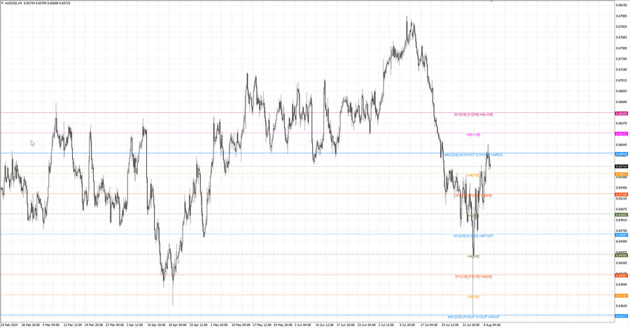 fact audusd h4 03.08.24.jpg