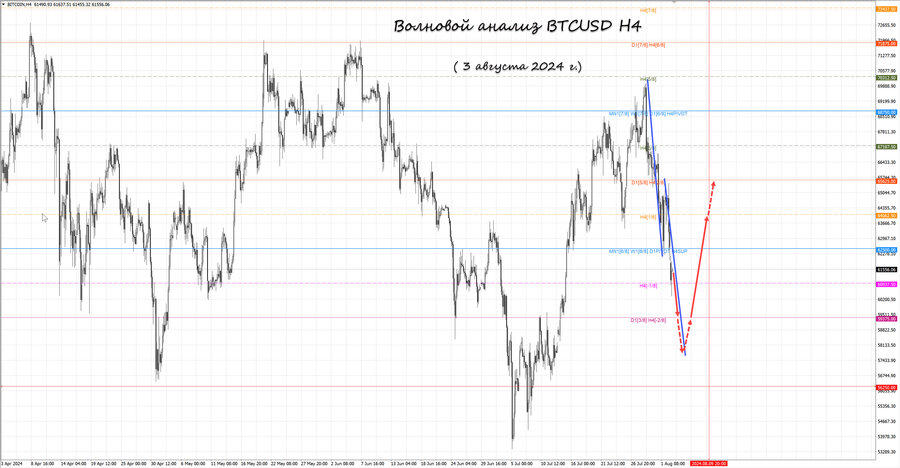 btcusd h4 03.08.24.jpg