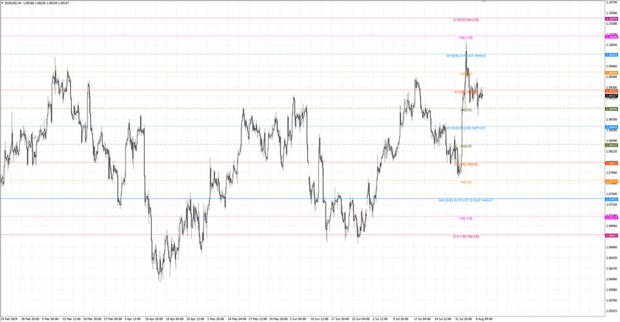 fact eurusd h4 03.08.24.jpg