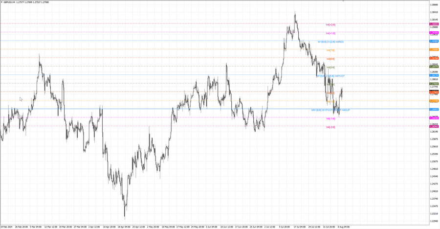 fact gbpusd h4 03.08.24.jpg