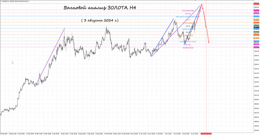 gold h4 03.08.24.jpg