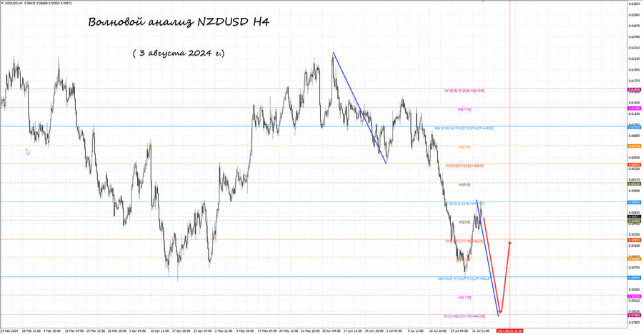 nzdusd h4 03.08.24.jpg