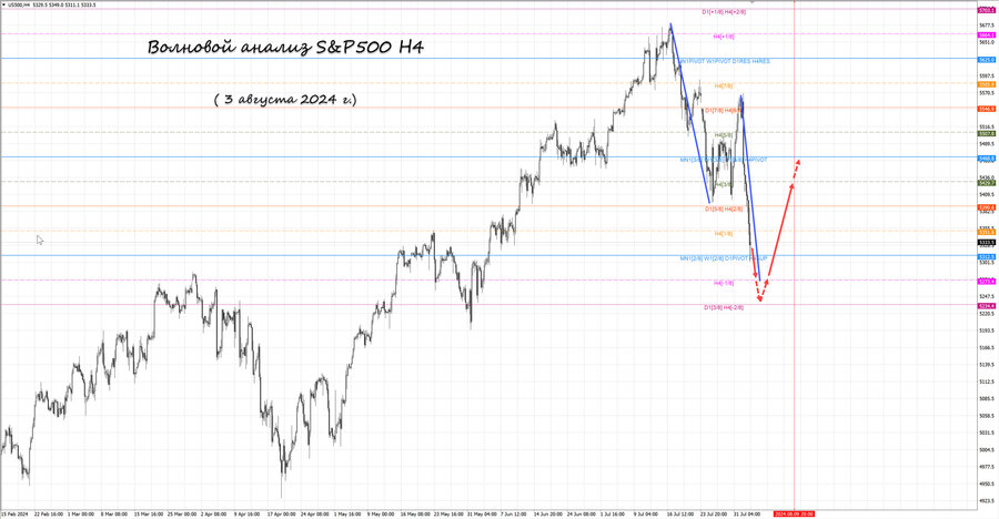 S&P500 h4 03.08.24.jpg