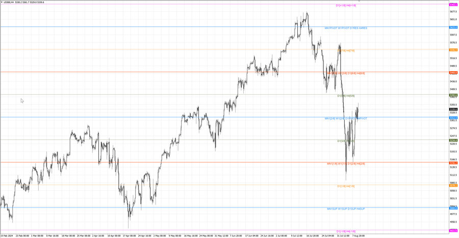 fact S&P500 h4 03.08.24.jpg
