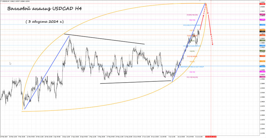 usdcad h4 03.08.24.jpg