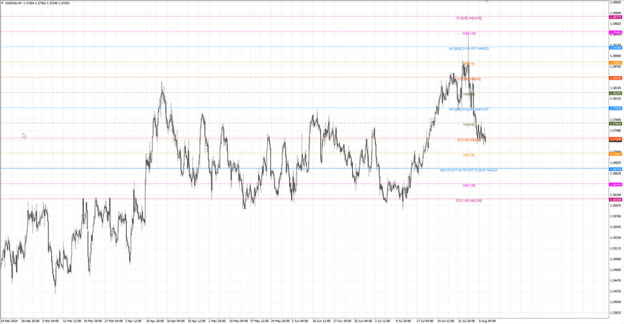 fact usdcad h4 03.08.24.jpg