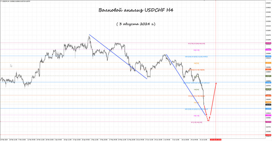 usdchf h4 03.08.24.jpg
