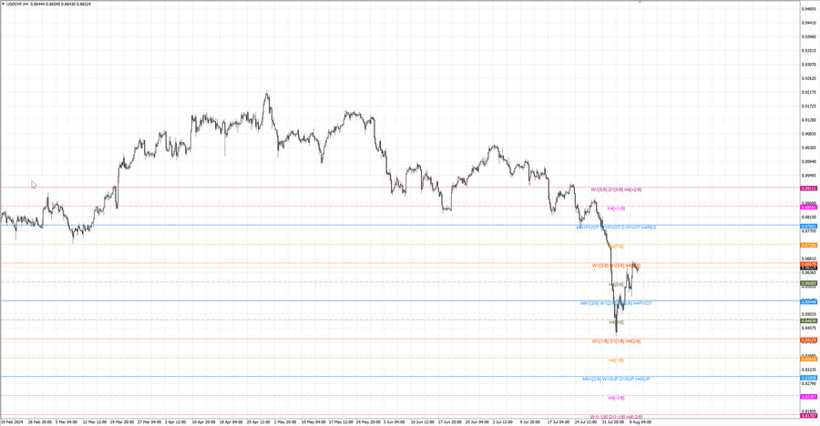 fact usdchf h4 03.08.24.jpg