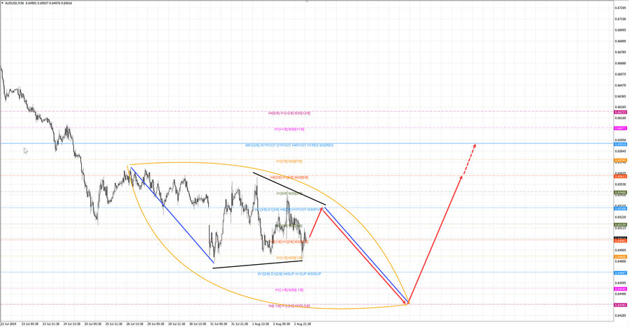 audusd m30 07-01 05.08.24.jpg