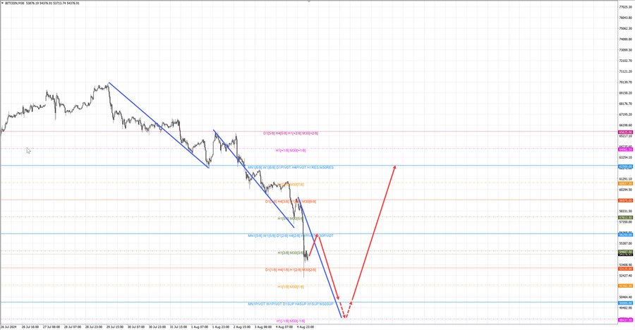 btcusd m30 07-14 05.08.24.jpg