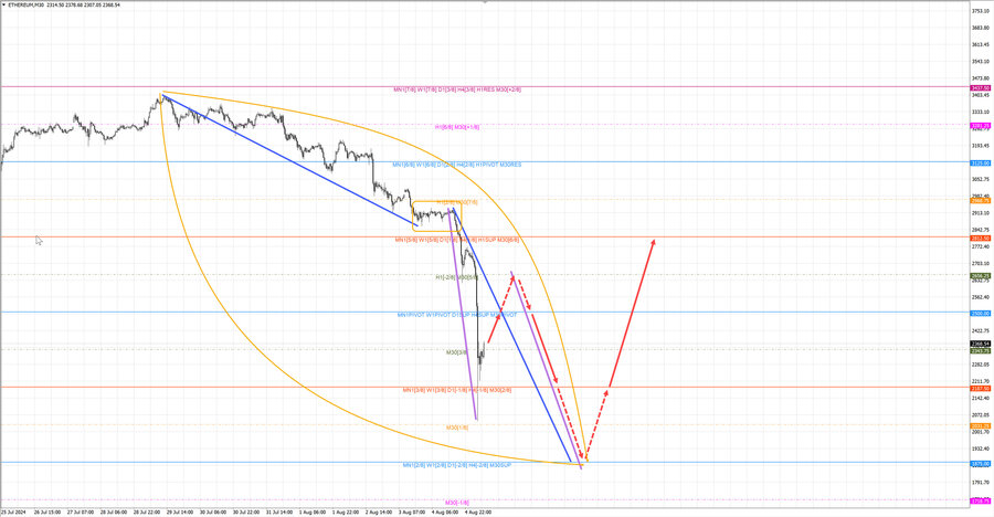 ethusd m30 07-20 05.08.24.jpg