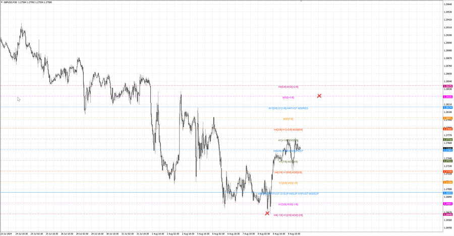 fact gbpusd m30 12-45 06.08.24.jpg