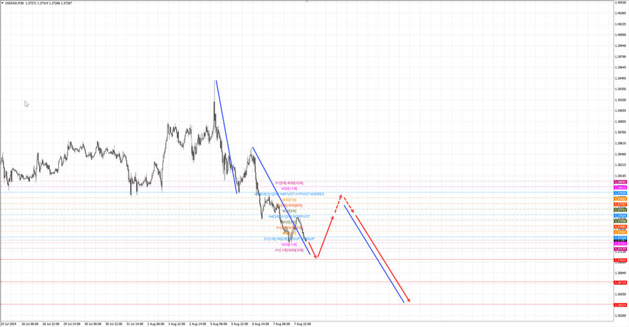 usdcad m30 07-16 08.08.24.jpg