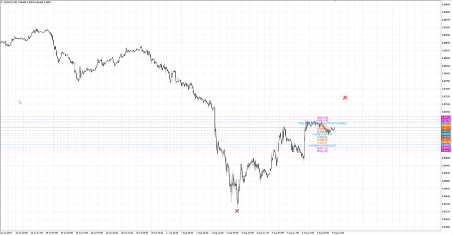 fact usdchf m30 07-27 05.08.24.jpg