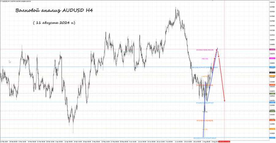 audusd h4 11.08.24.jpg