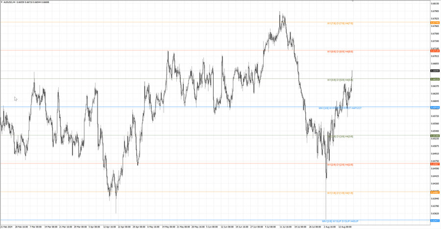fact audusd h4 11.08.24.jpg
