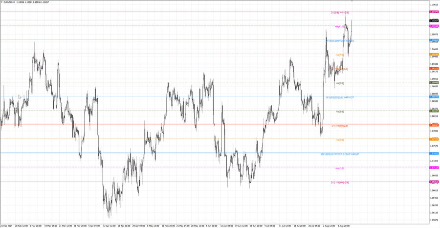 fact eurusd h4 11.08.24.jpg