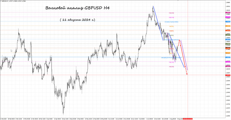 gbpusd h4 11.08.24.jpg
