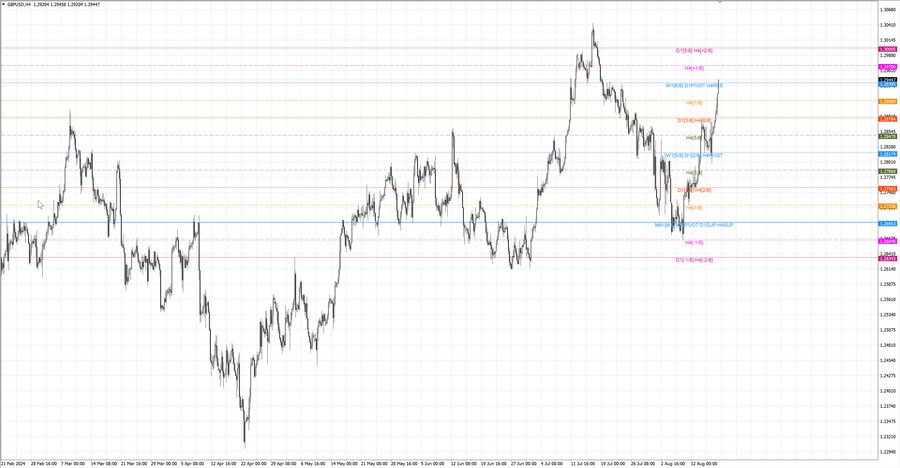 fact gbpusd h4 11.08.24.jpg