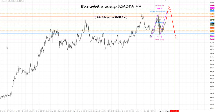 gold h4 11.08.24.jpg