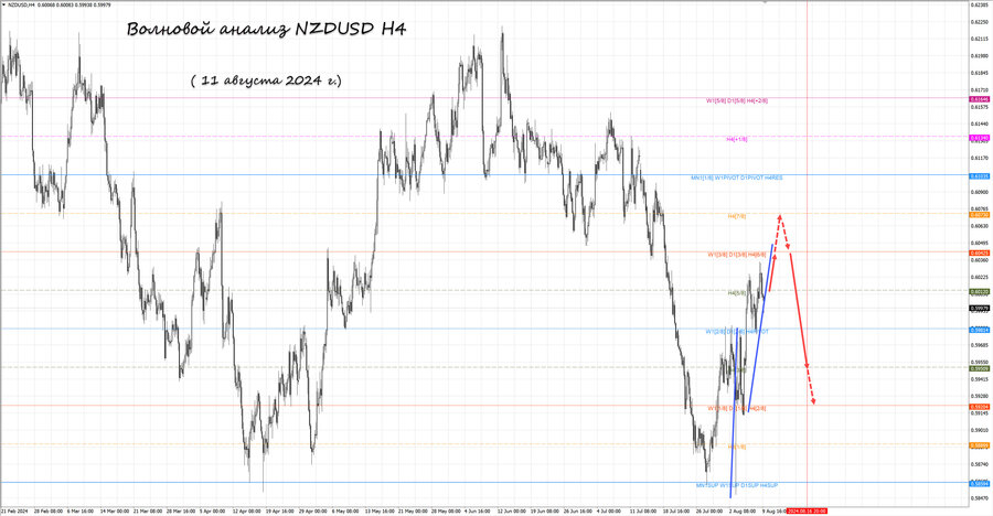 nzdusd h4 11.08.24.jpg