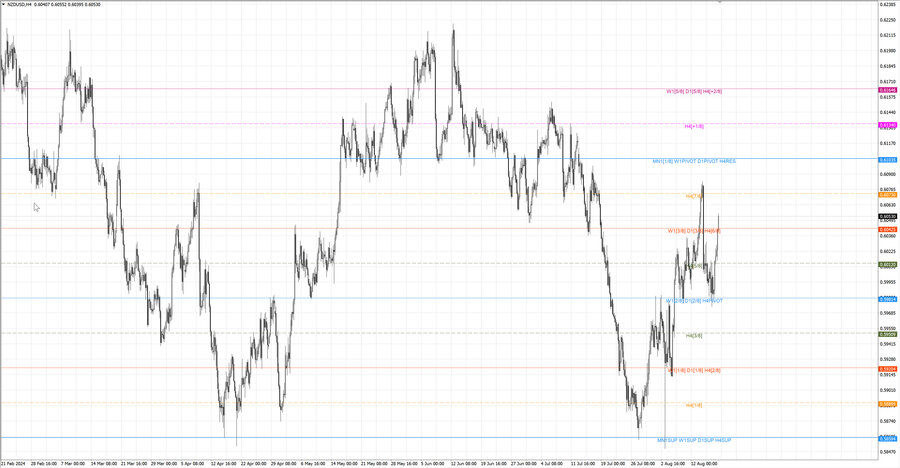 fact nzdusd h4 11.08.24.jpg