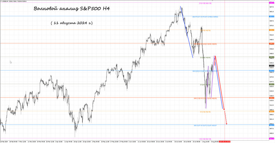 S&P500 h4 11.08.24.jpg