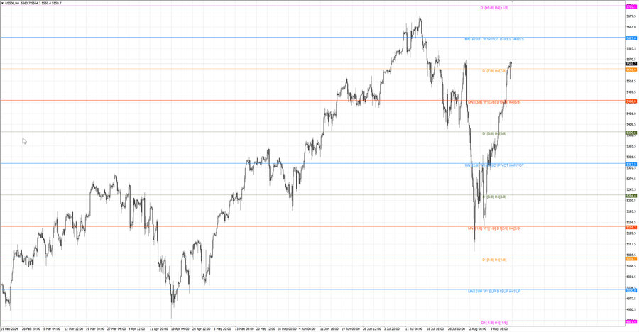 fact S&P500 h4 11.08.24.jpg