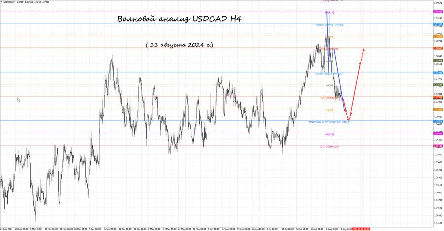 usdcad h4 11.08.24.jpg