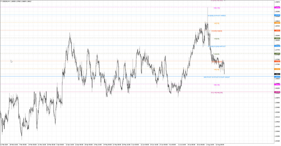 fact usdcad h4 11.08.24.jpg