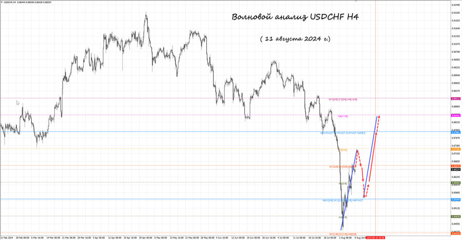 usdchf h4 11.08.24.jpg