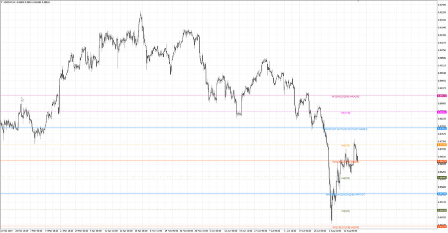 fact usdchf h4 11.08.24.jpg