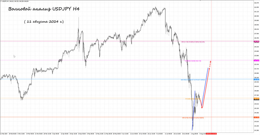 usdjpy h4 11.08.24.jpg