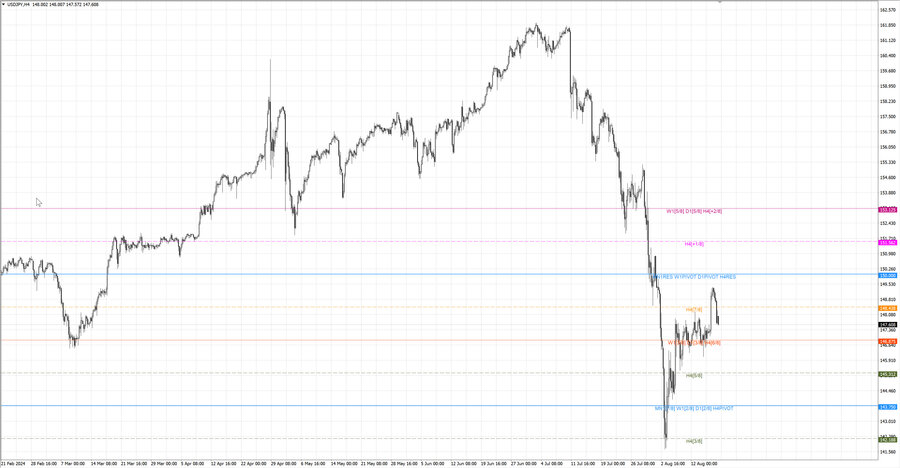 fact usdjpy h4 11.08.24.jpg