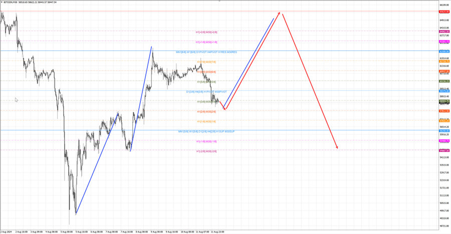 btcusd m30 07-15 12.08.24.jpg