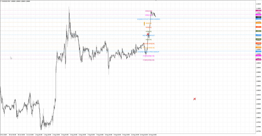 fact eurusd m30 07-25 12.08.24.jpg