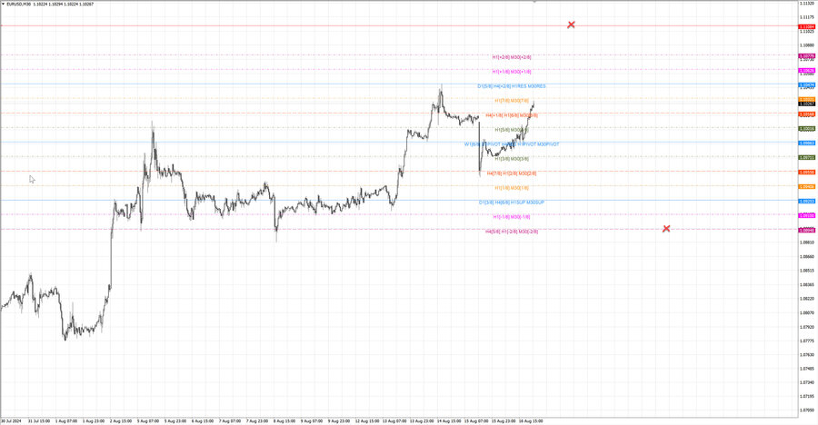 fact eurusd m30 17-43 14.08.24.jpg