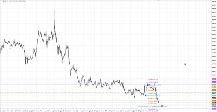 fact usdcad m30 06-57 12.08.24.jpg