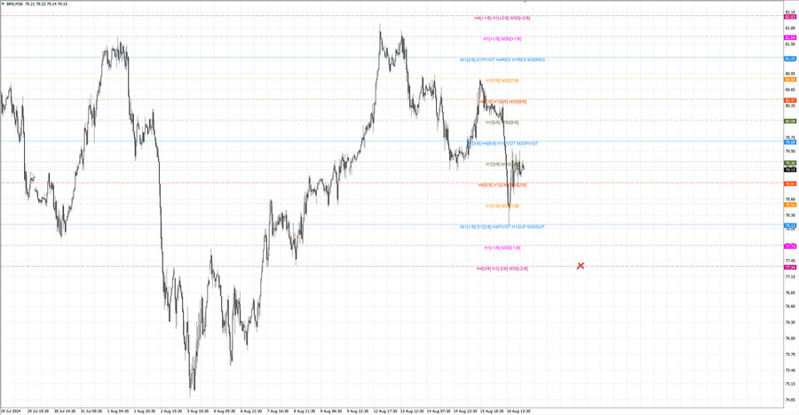 fact Нефть-Брент m30 07-13 13.08.24.jpg