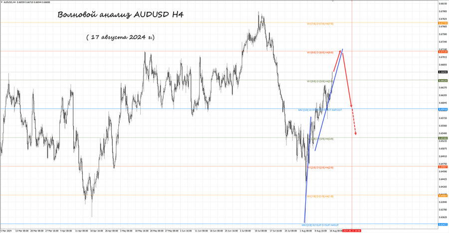audusd h4 17.08.24.jpg