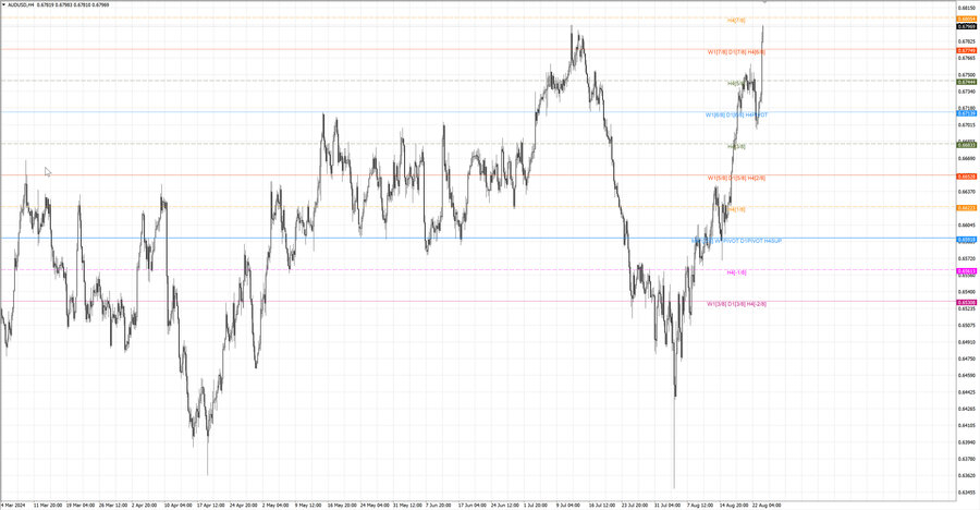 fact audusd h4 17.08.24.jpg