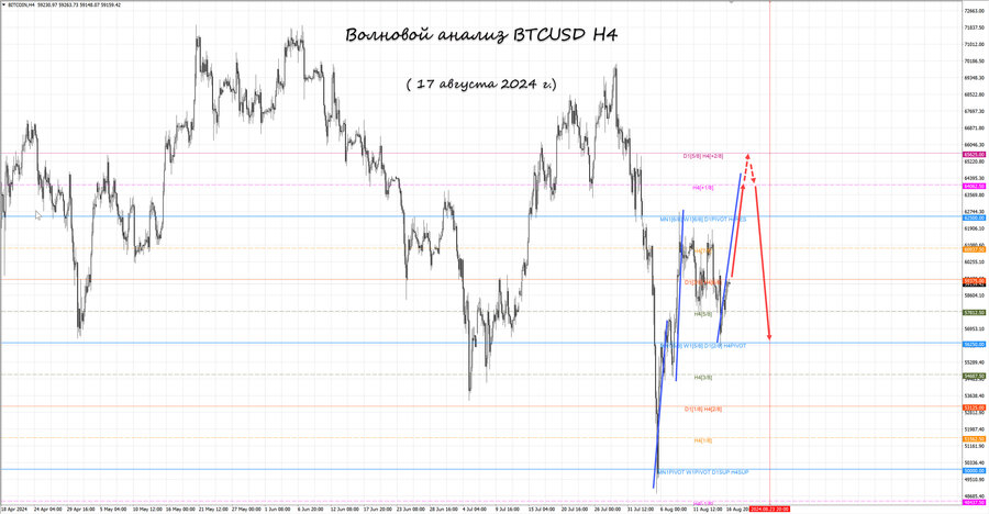 btcusd h4 17.08.24.jpg