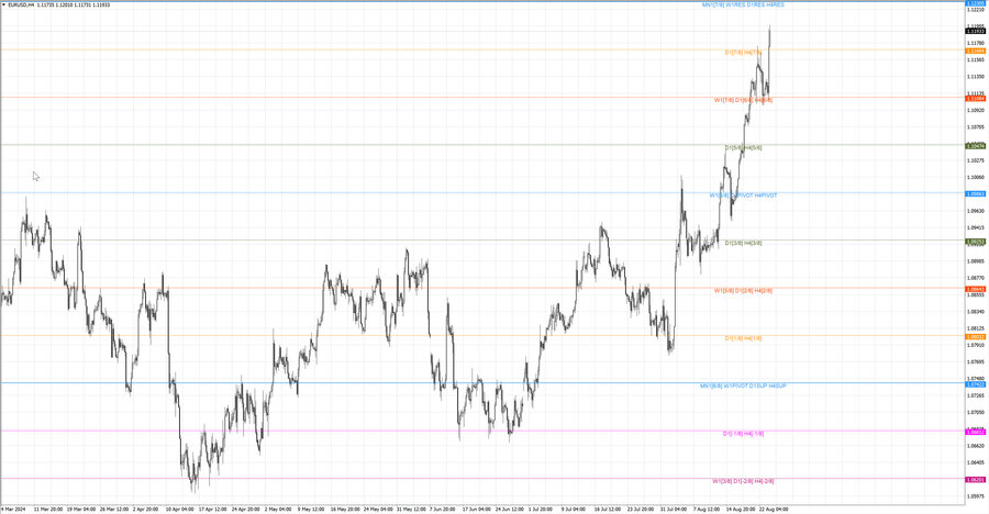 fact eurusd h4 17.08.24.jpg
