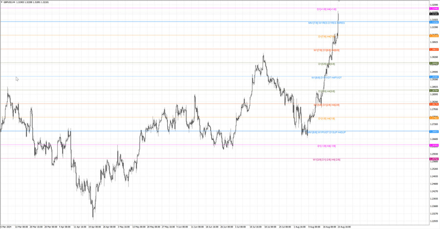 fact gbpusd h4 17.08.24.jpg